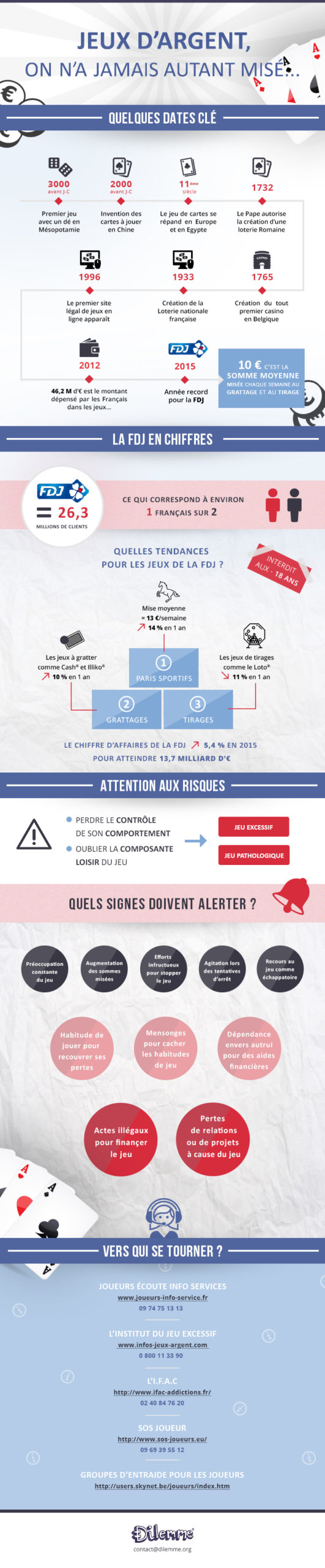 Infographie - Jeux d'argent